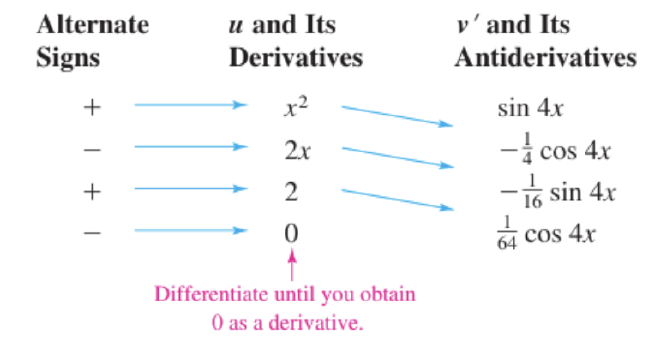Calculus8.MethodsofIntegration.png