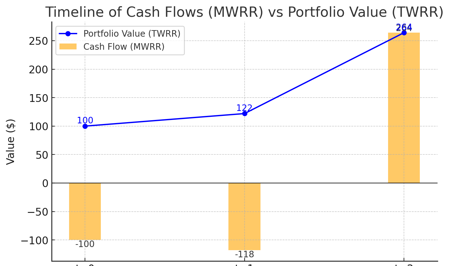 QEC1.Rates&Returns