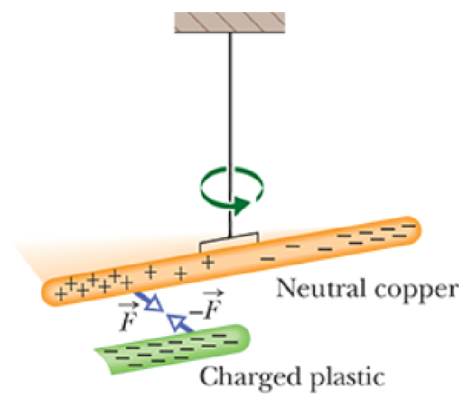 EF1.Coulomb’sLaw.png