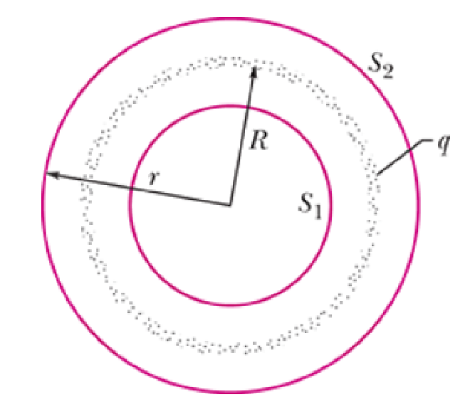 EF3.Gauss’Law-6.png