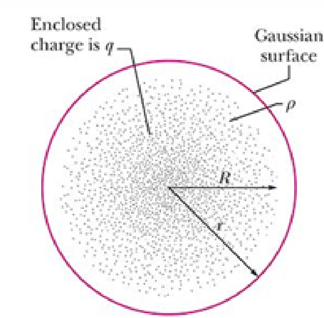 EF3.Gauss’Law-8.png