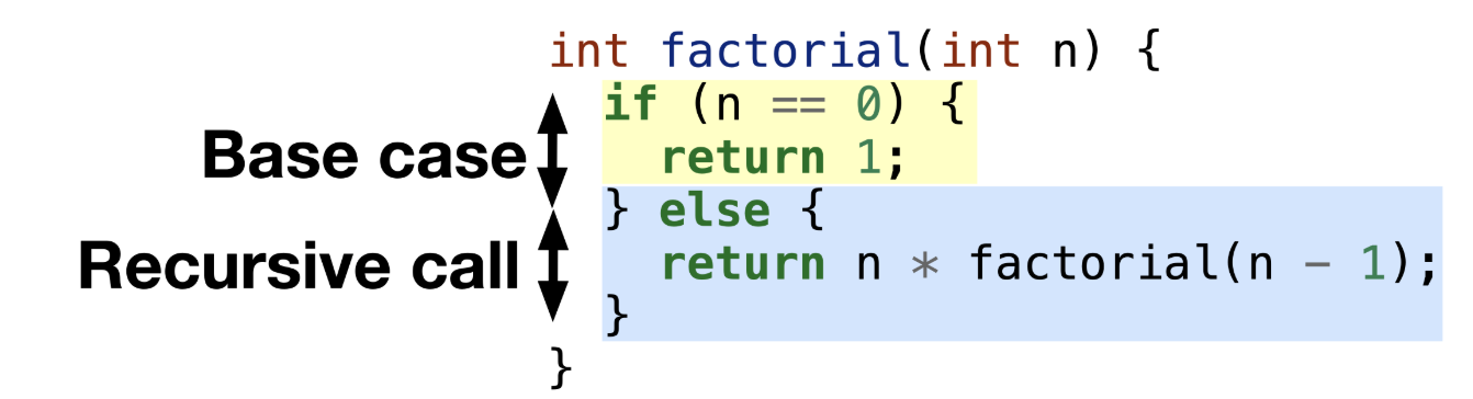 LPC 11. Recursion