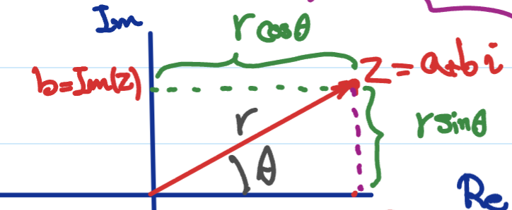 AEM 1. Complex Numbers