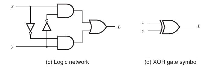 DS 1. Introductionto Logic Circuits