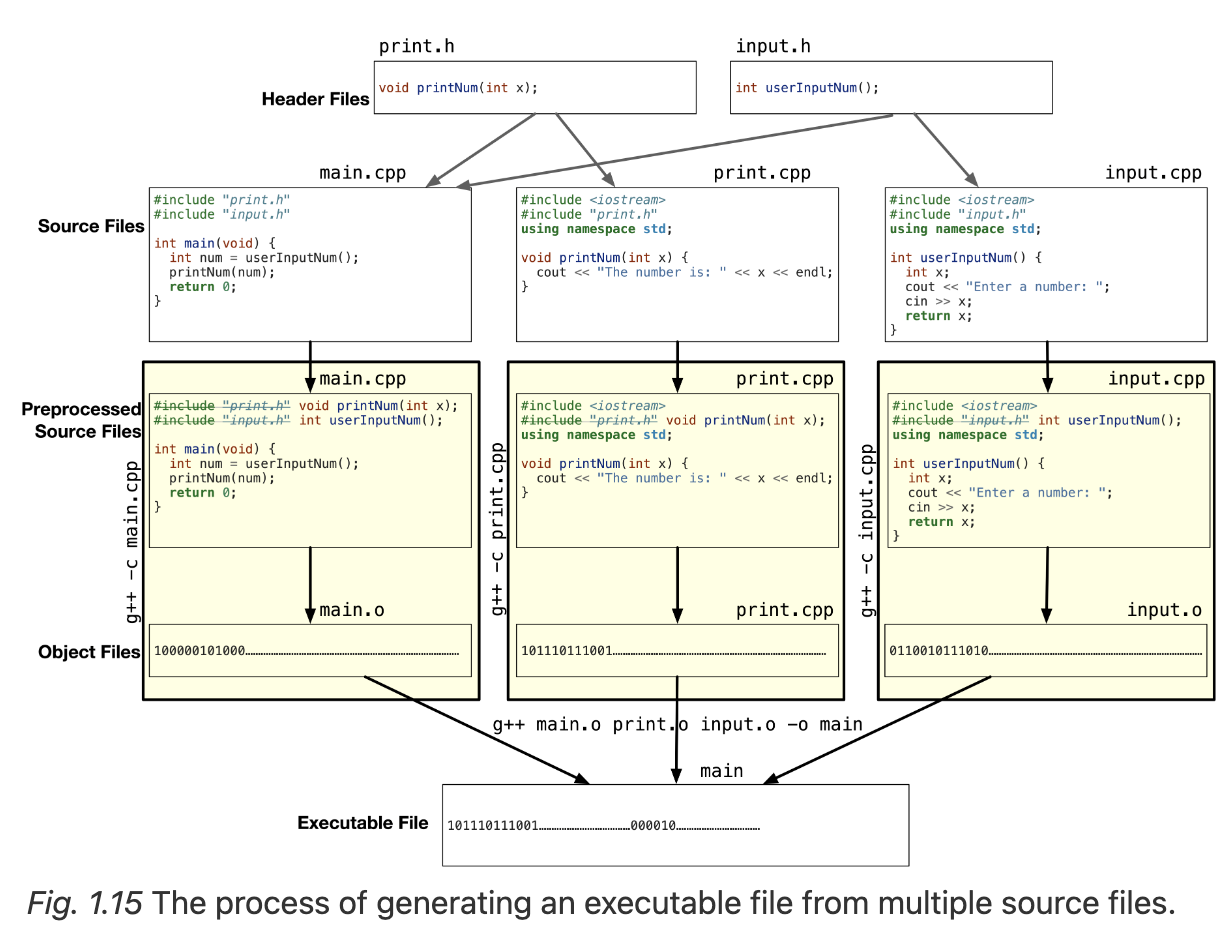 OOPC 1. ProgrammingBasics